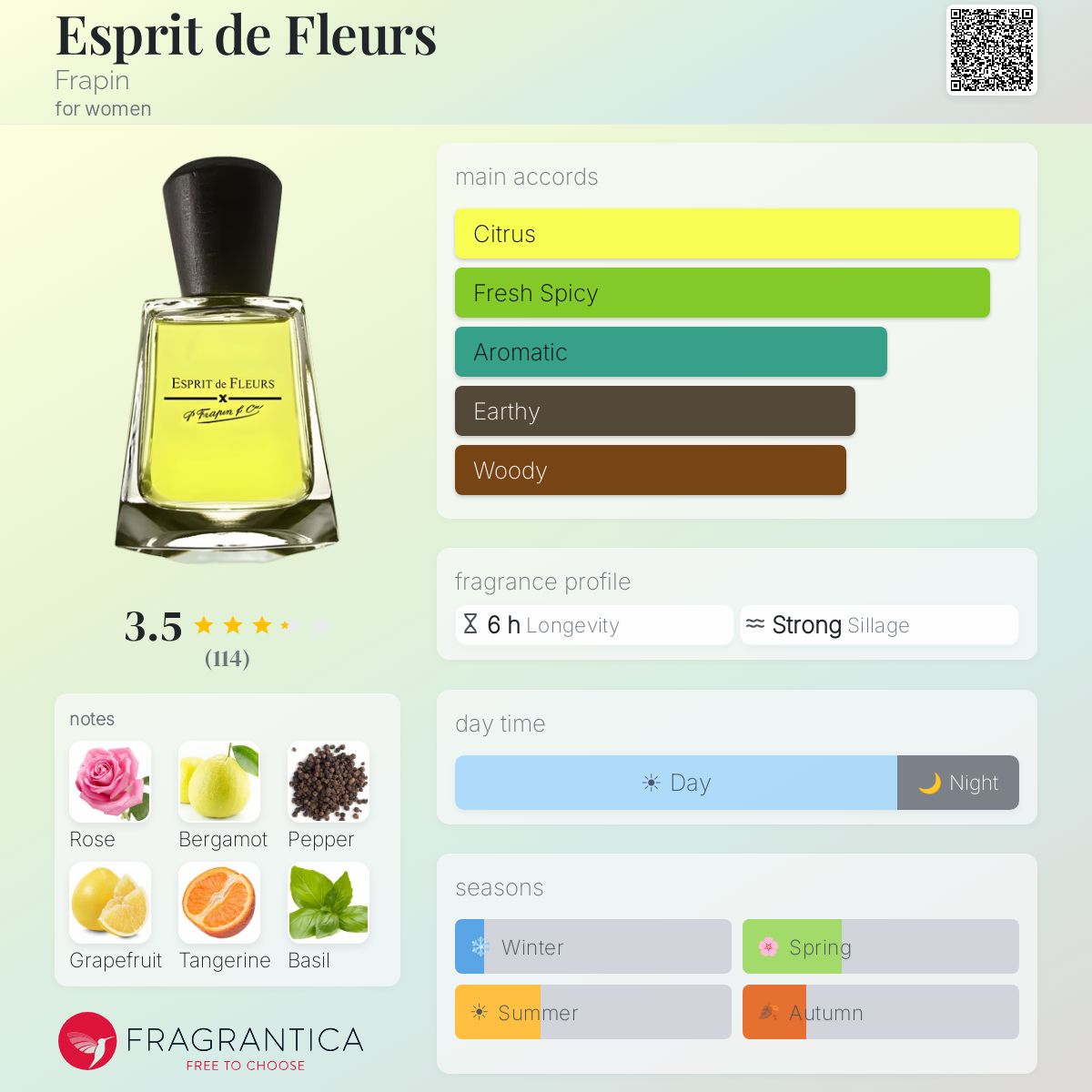 Profile card