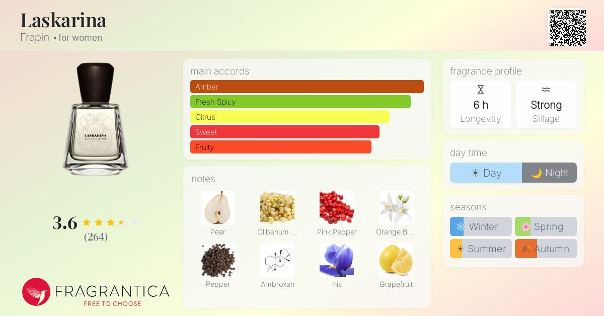 Fragrance card