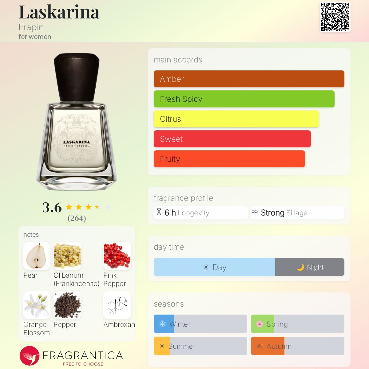 Profile card