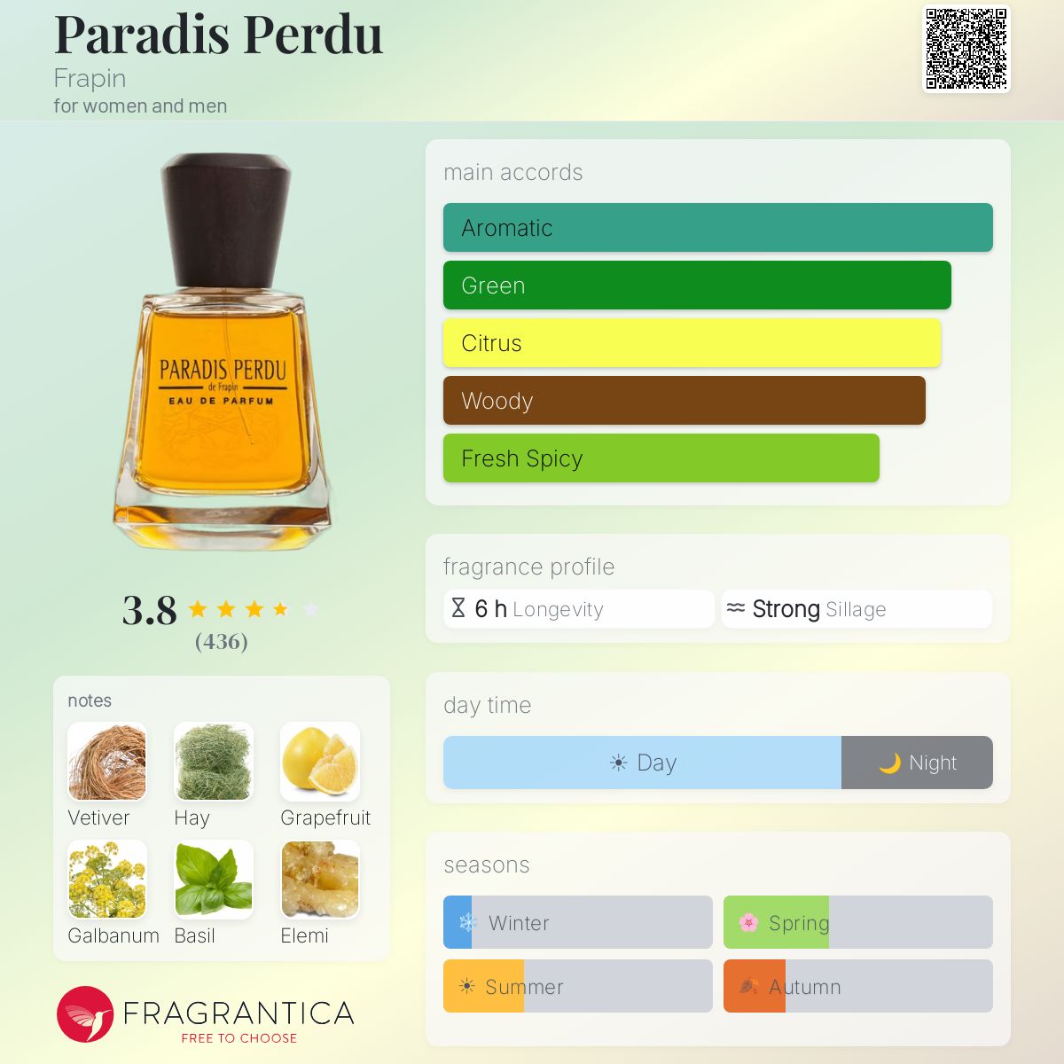 Profile card