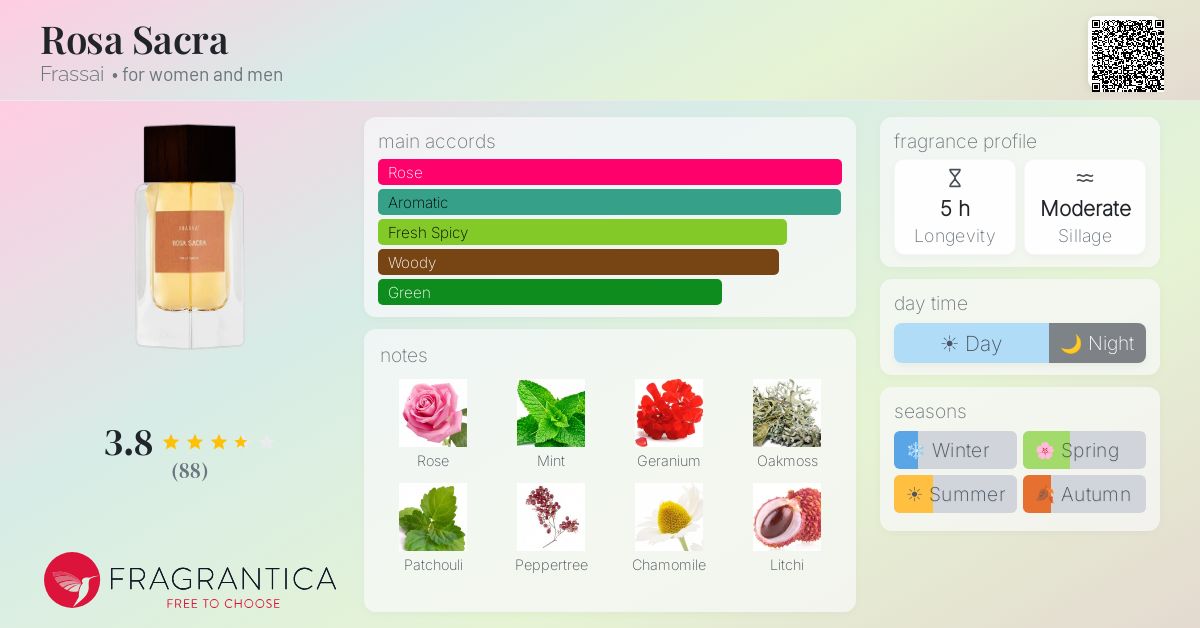 Fragrance card