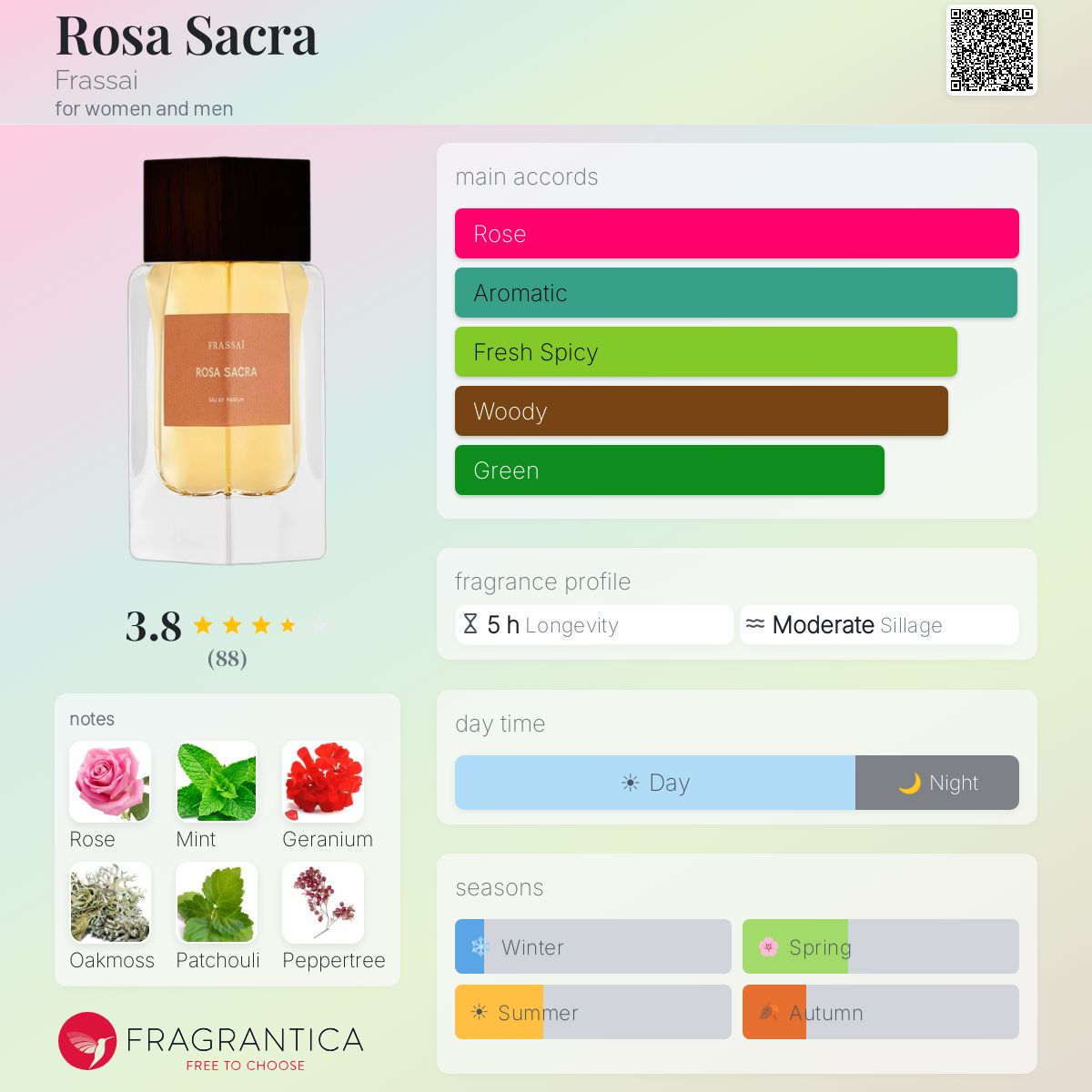 Profile card