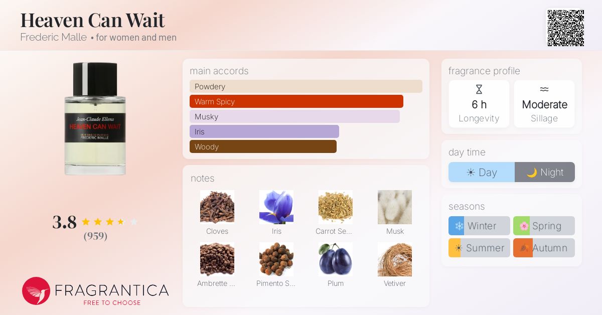 Fragrance card