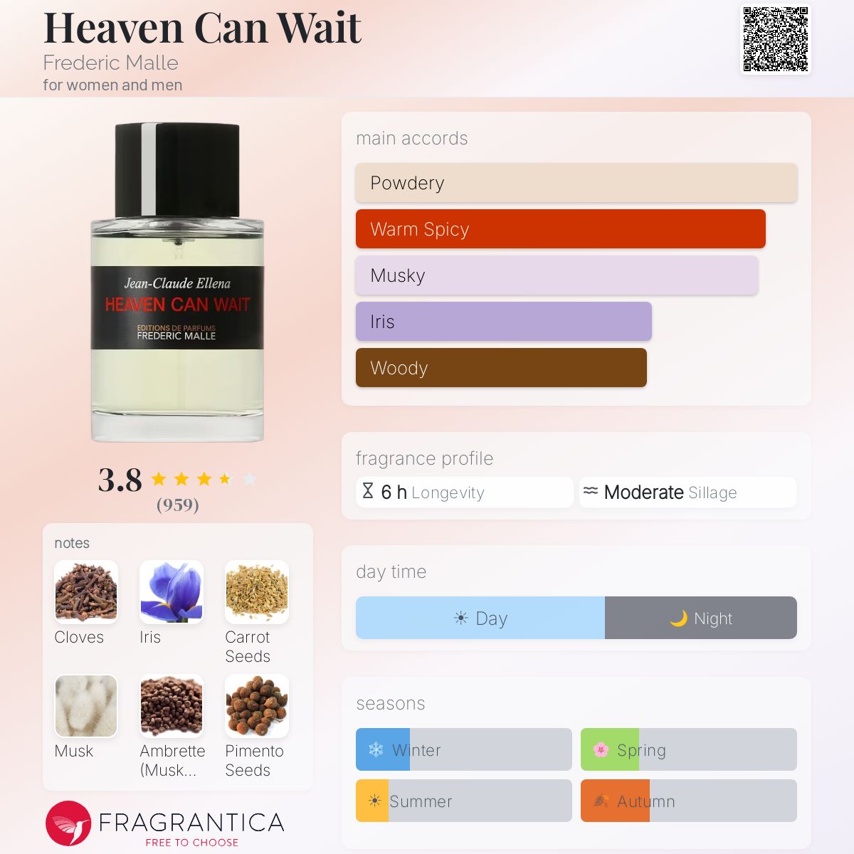 Profile card