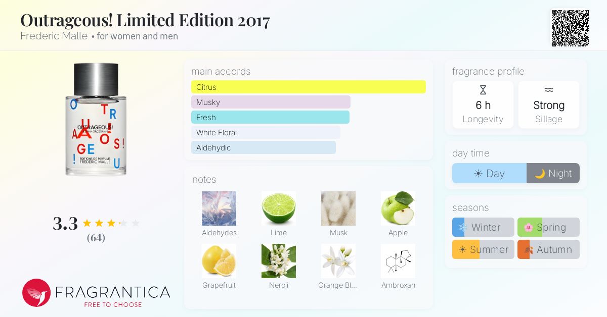 Fragrance card