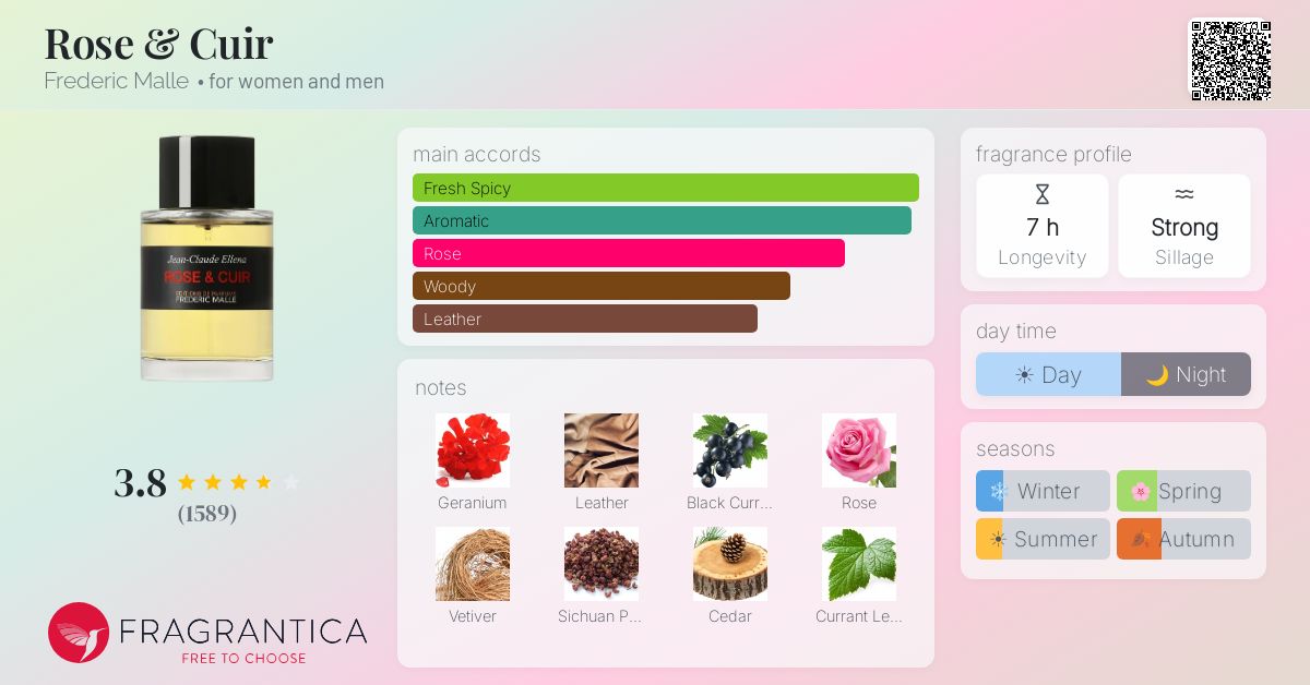 Fragrance card