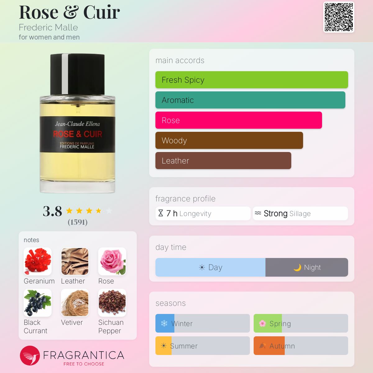 Profile card