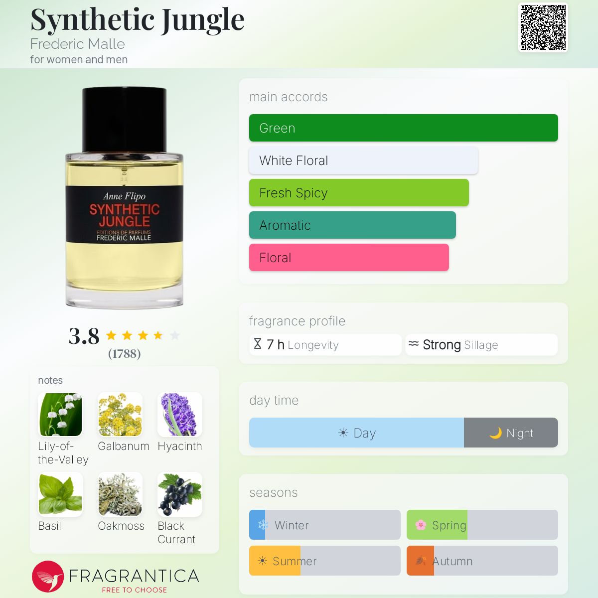 Profile card
