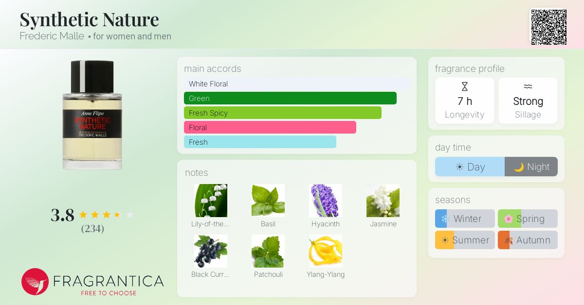 Fragrance card