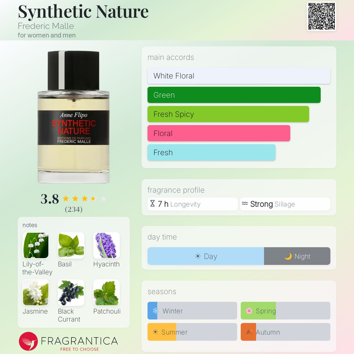 Profile card