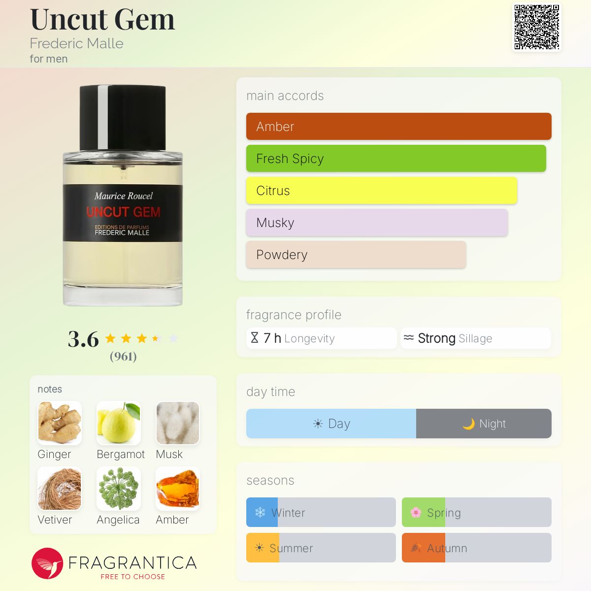 Profile card