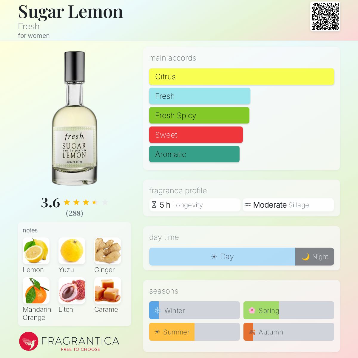 Profile card