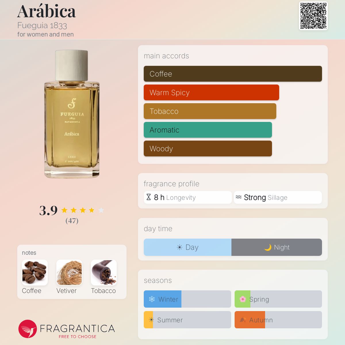 Ficha de perfil