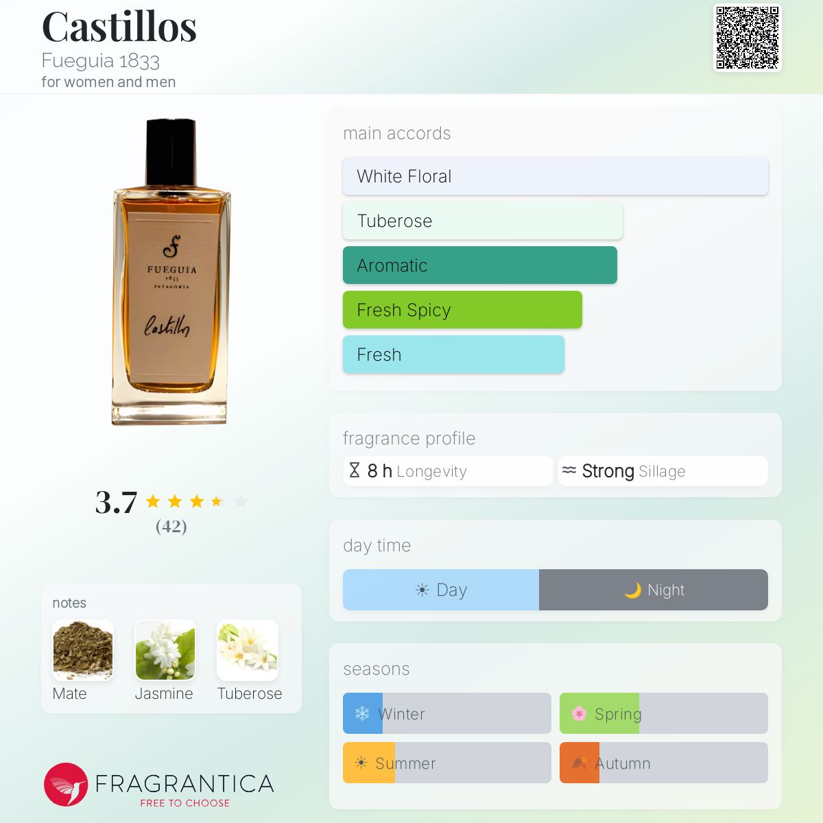 Profile card