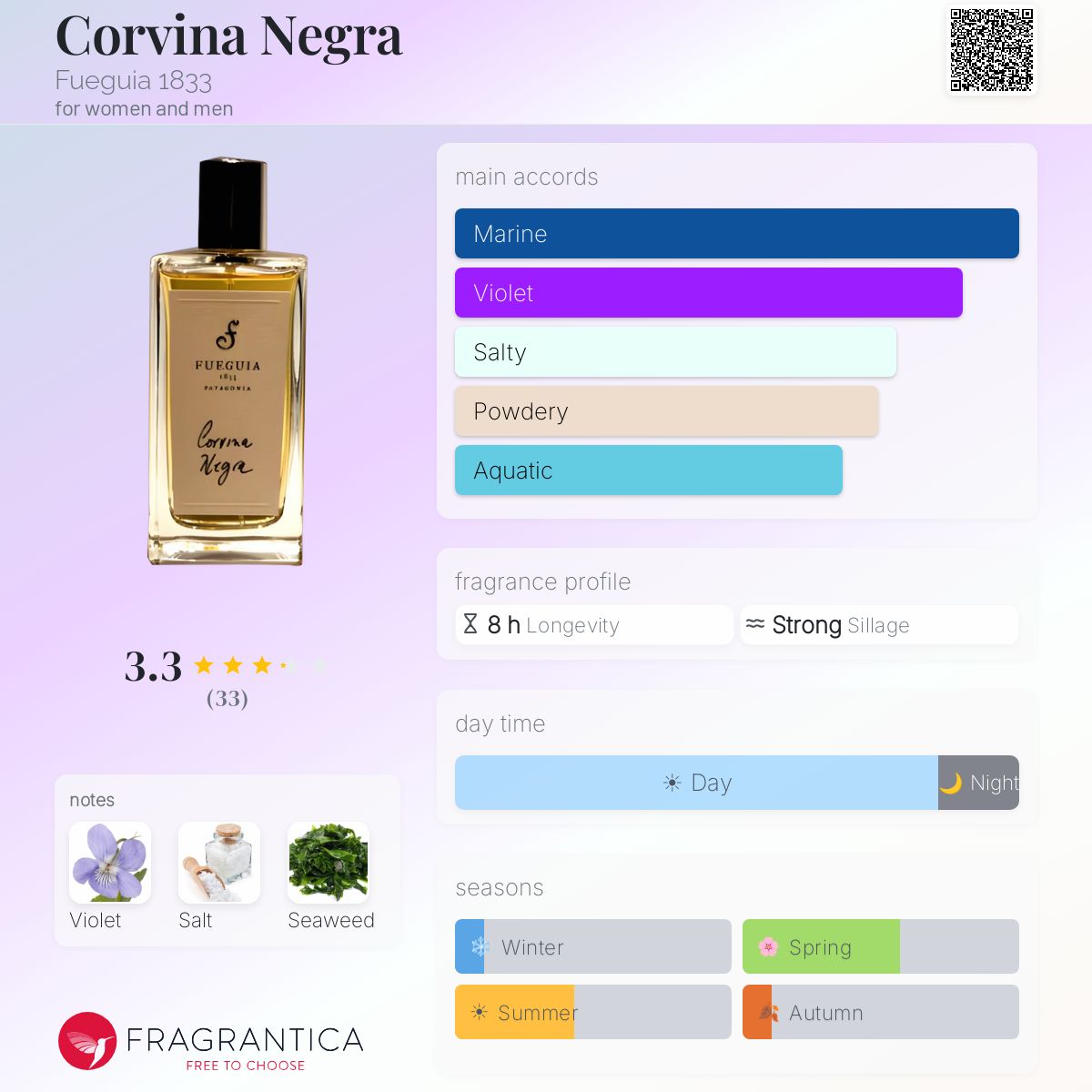 Profile card
