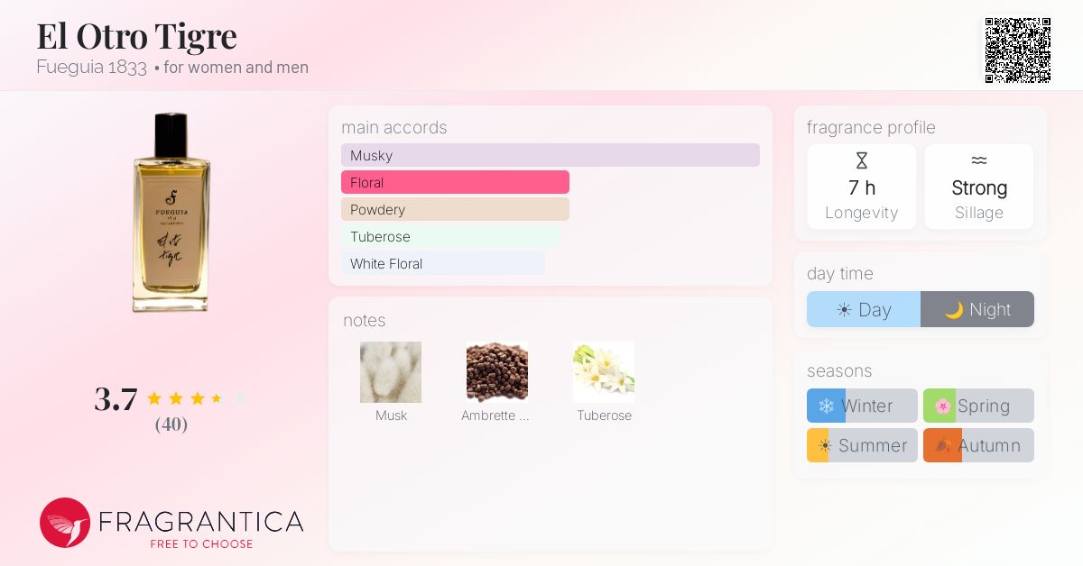 Fragrance card