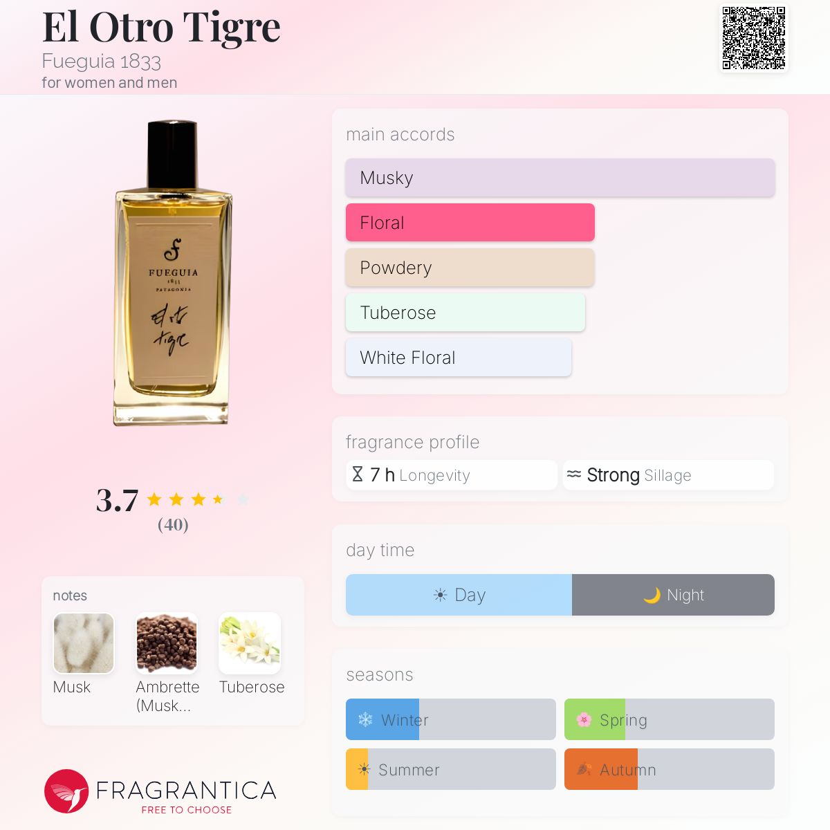 Profile card