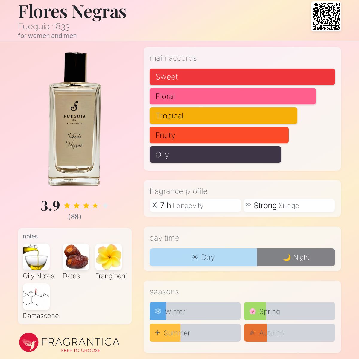 Ficha de perfil