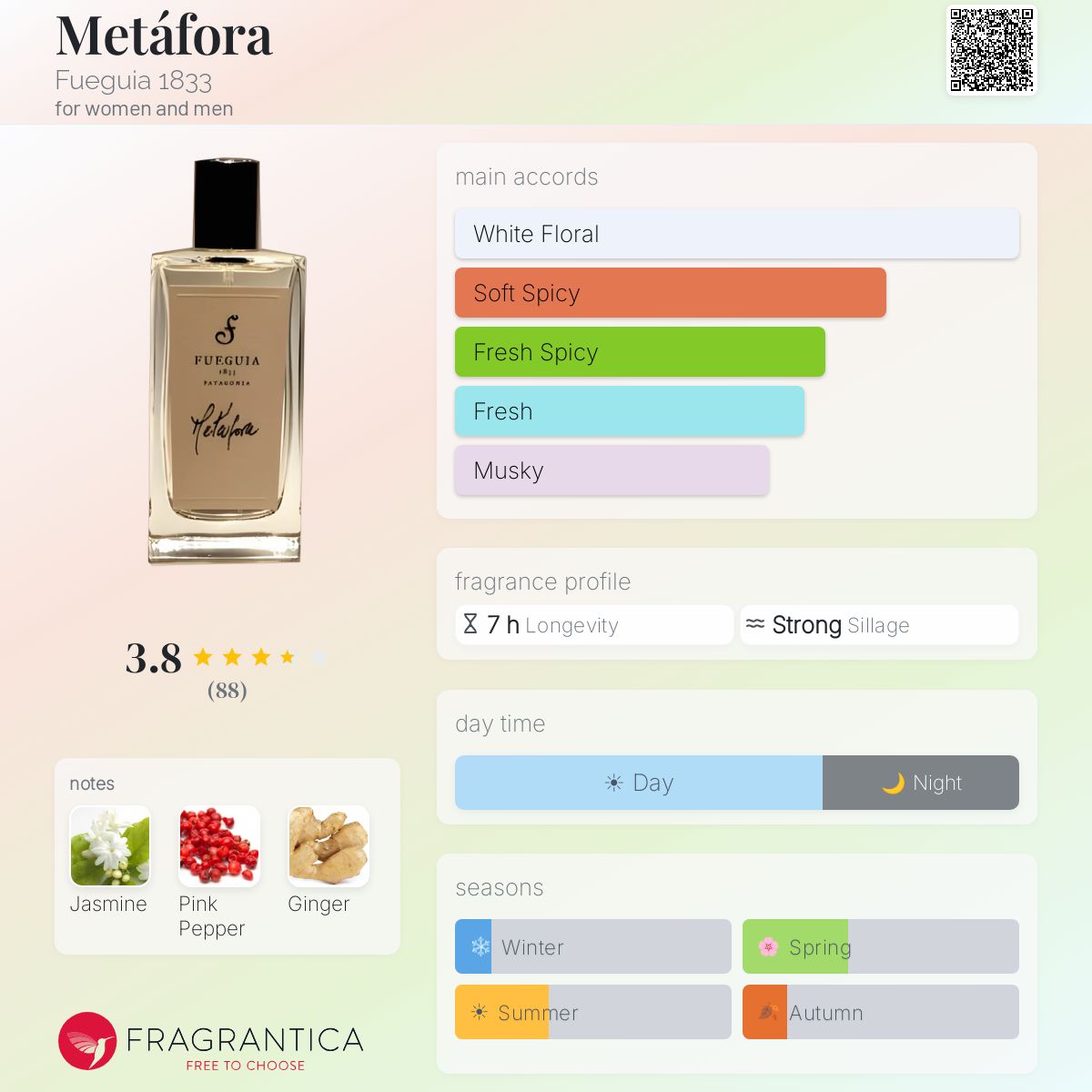 Profile card