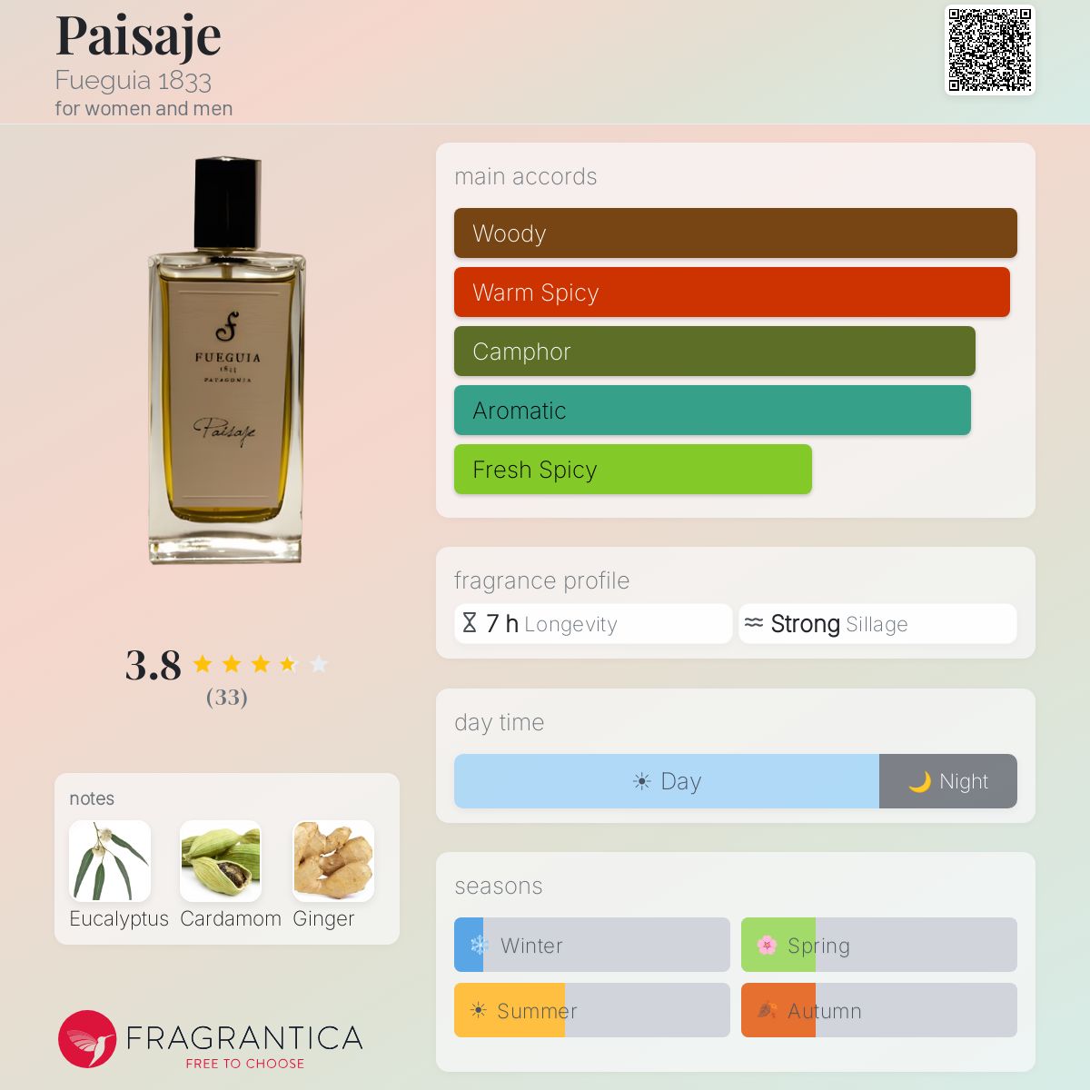Profile card