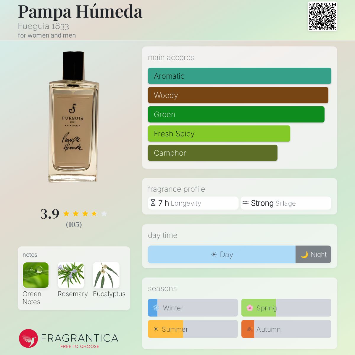 Profile card