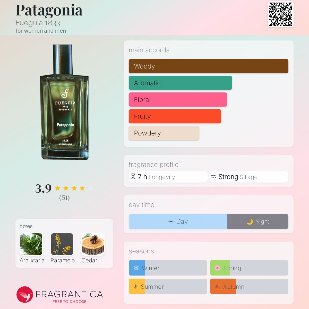 Ficha de perfil