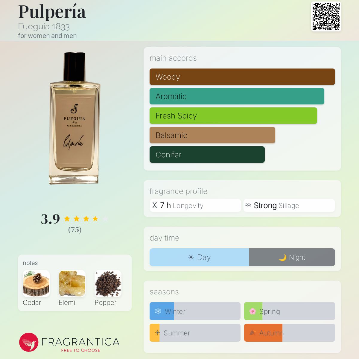 Ficha de perfil