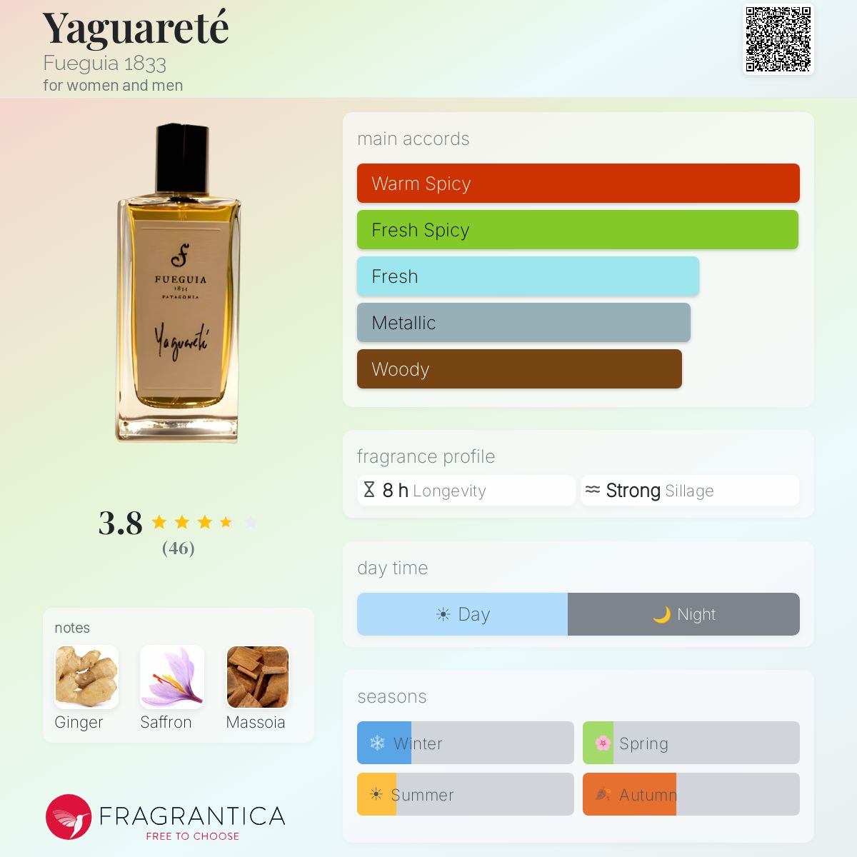 Profile card
