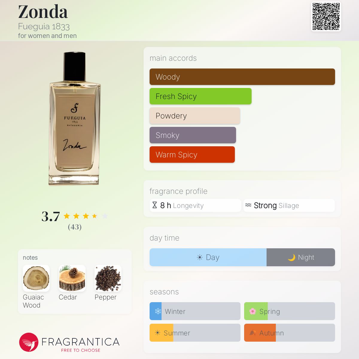 Profile card