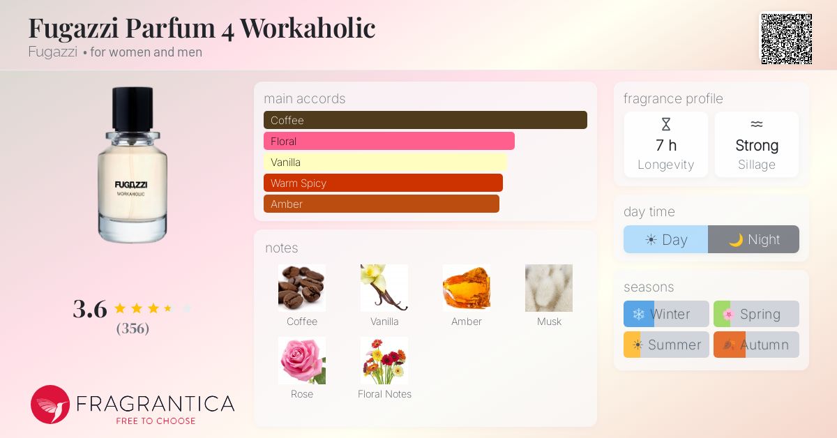 Fragrance card