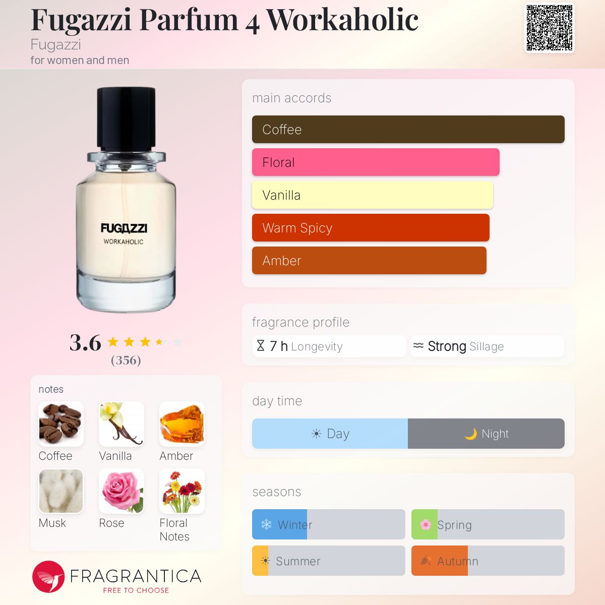 Profile card