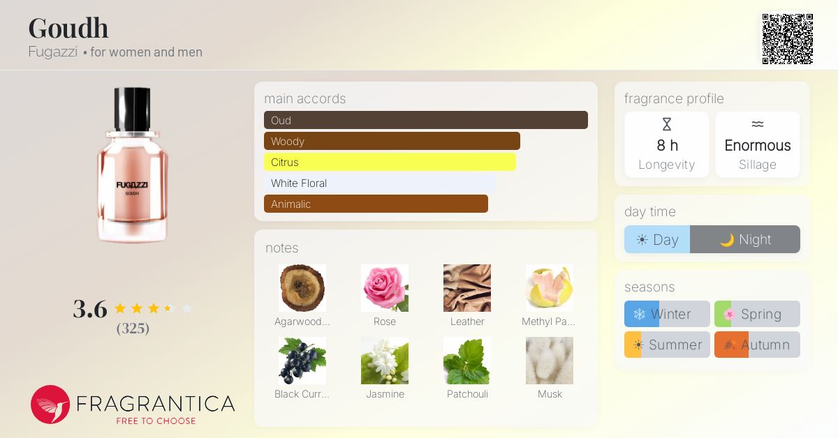 Fragrance card