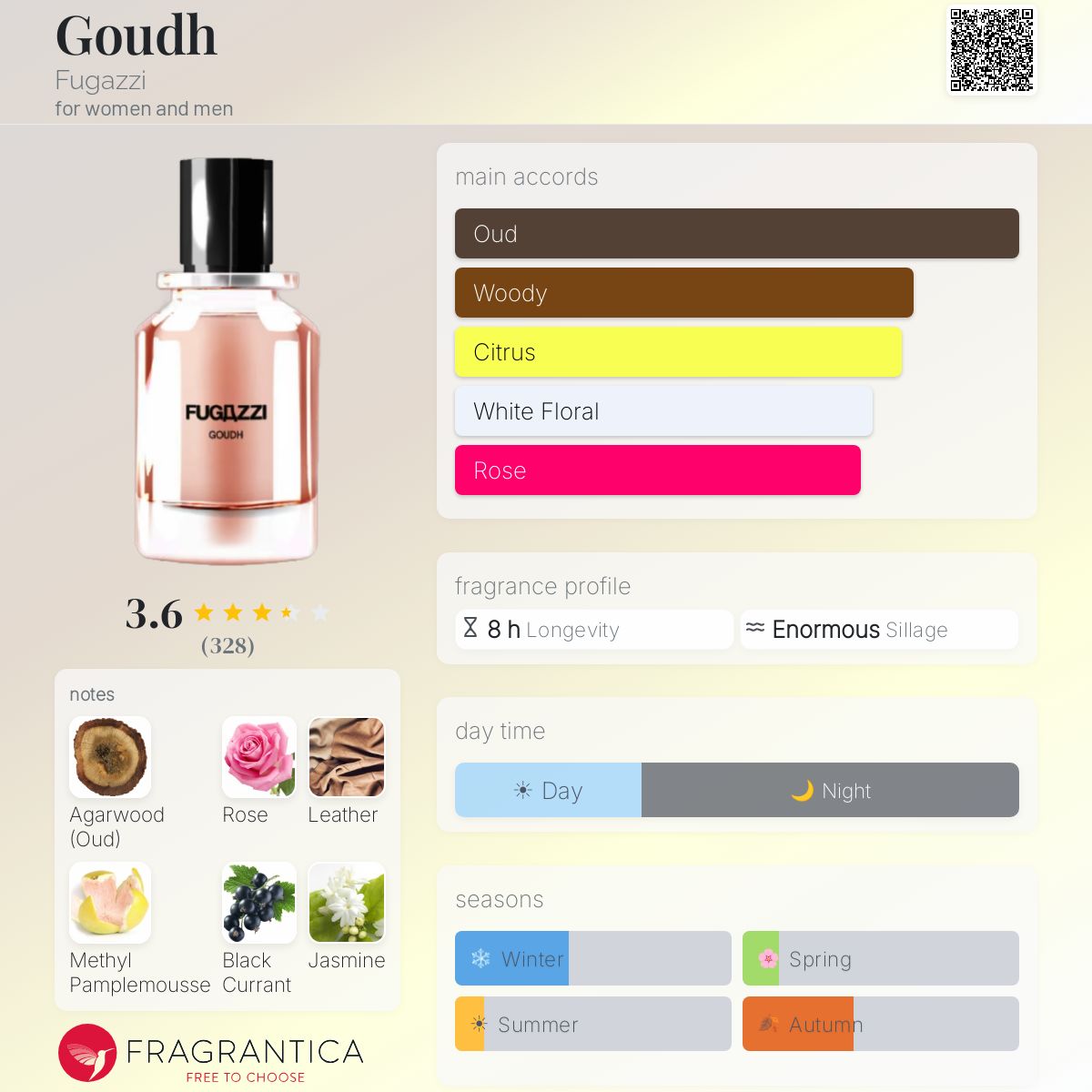 Profile card