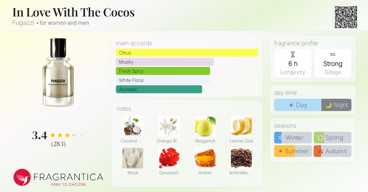 Fragrance card