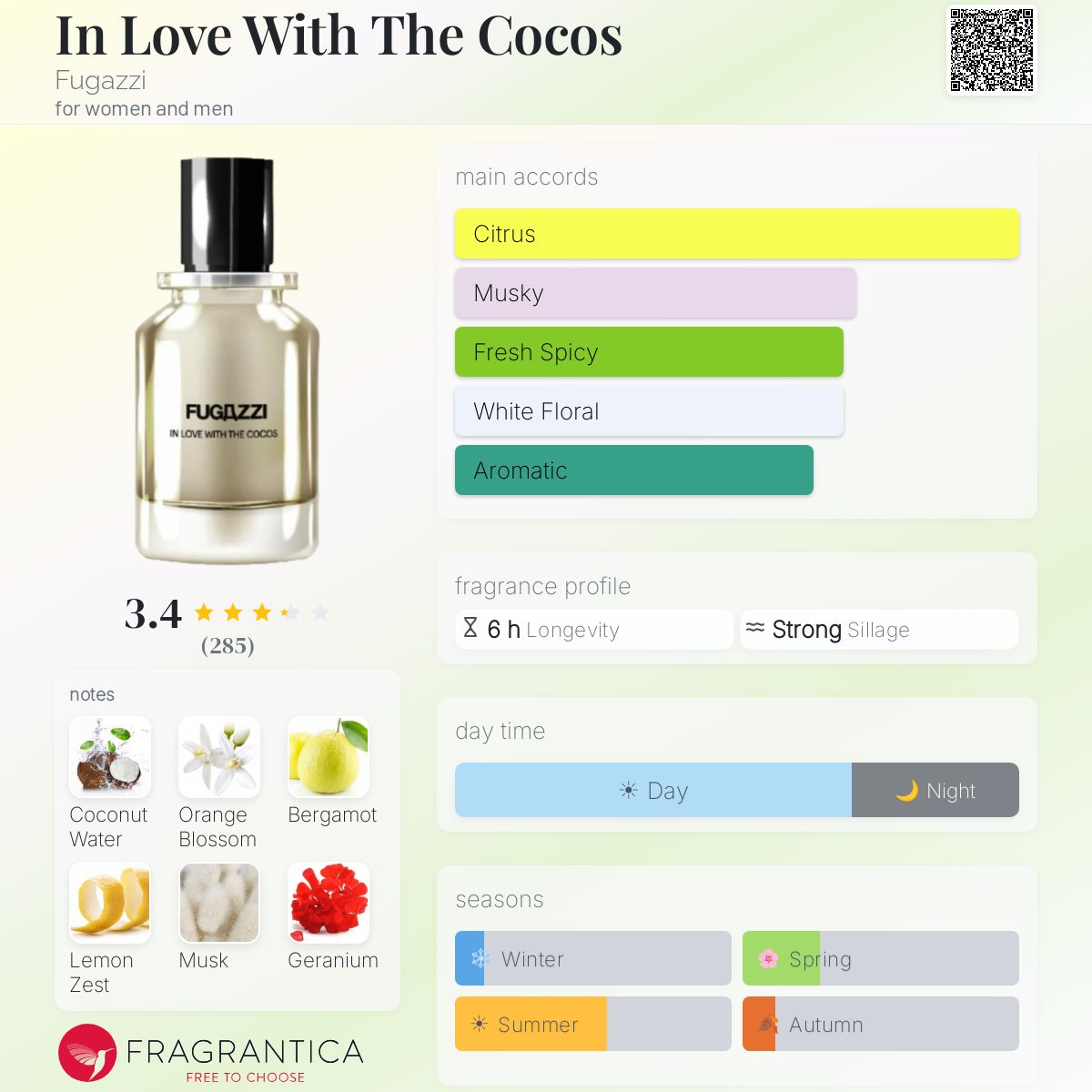 Profile card