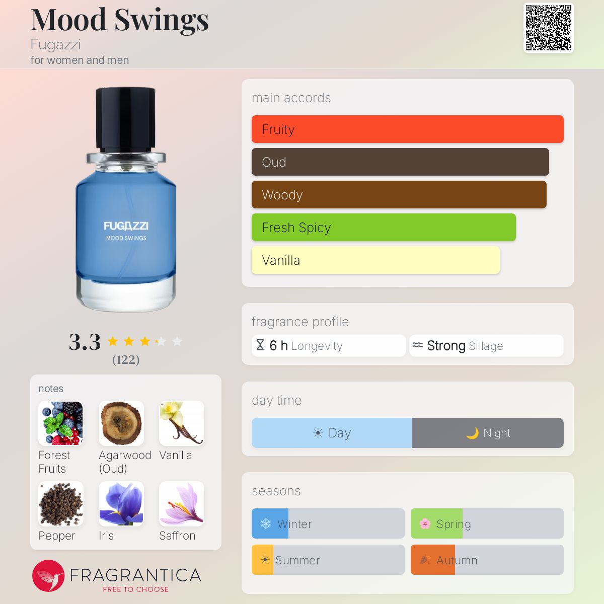 Profile card