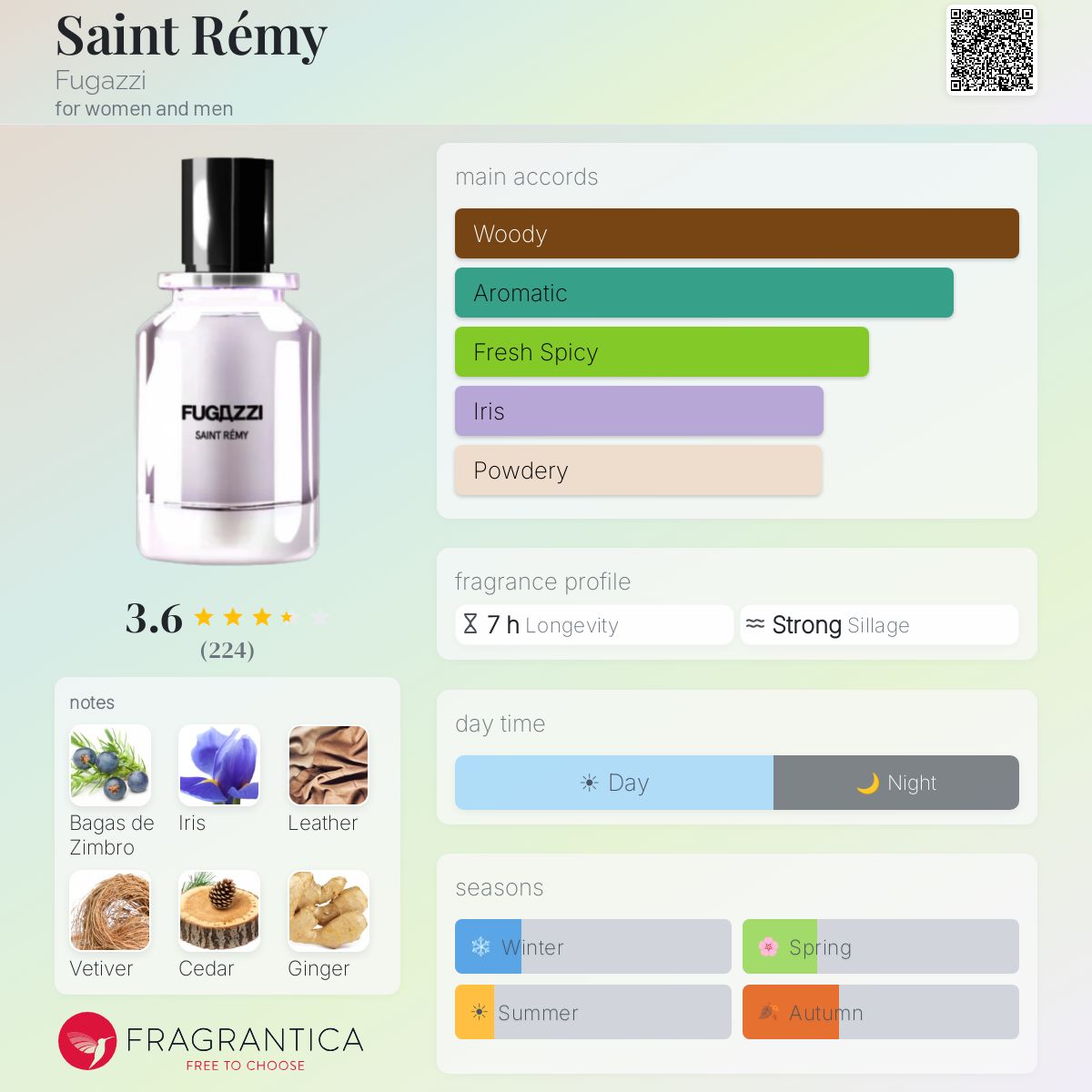 Profile card