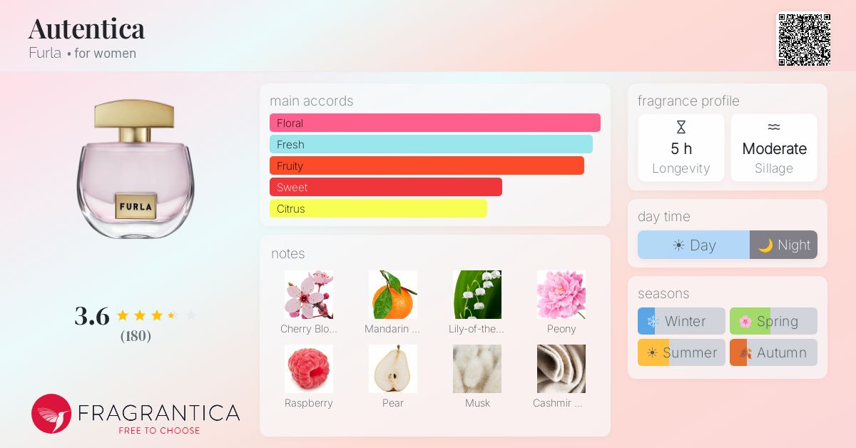 Fragrance card