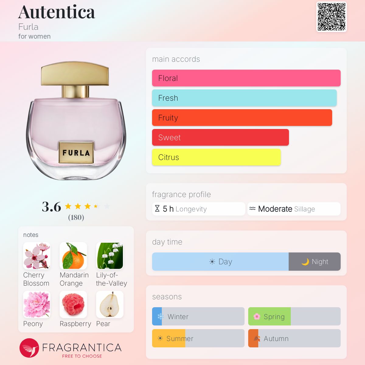 Profile card