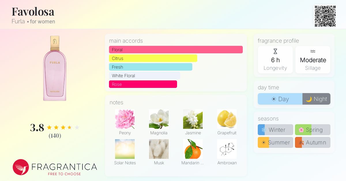 Fragrance card