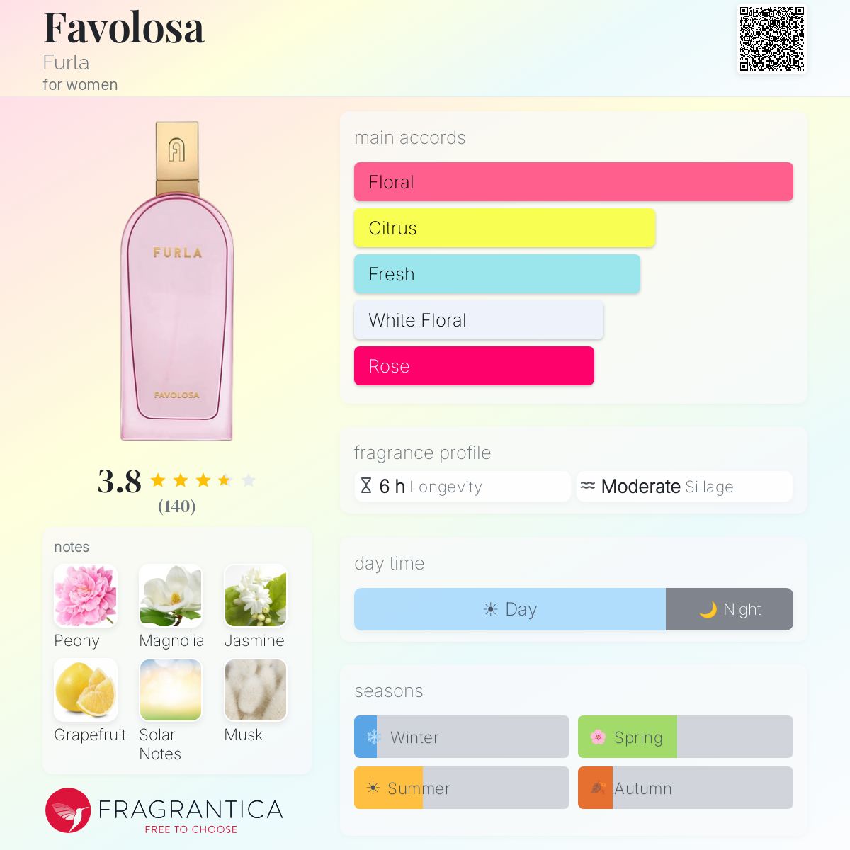 Profile card