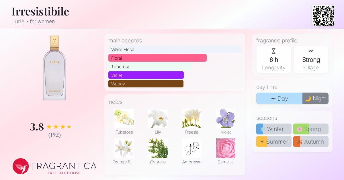 Fragrance card