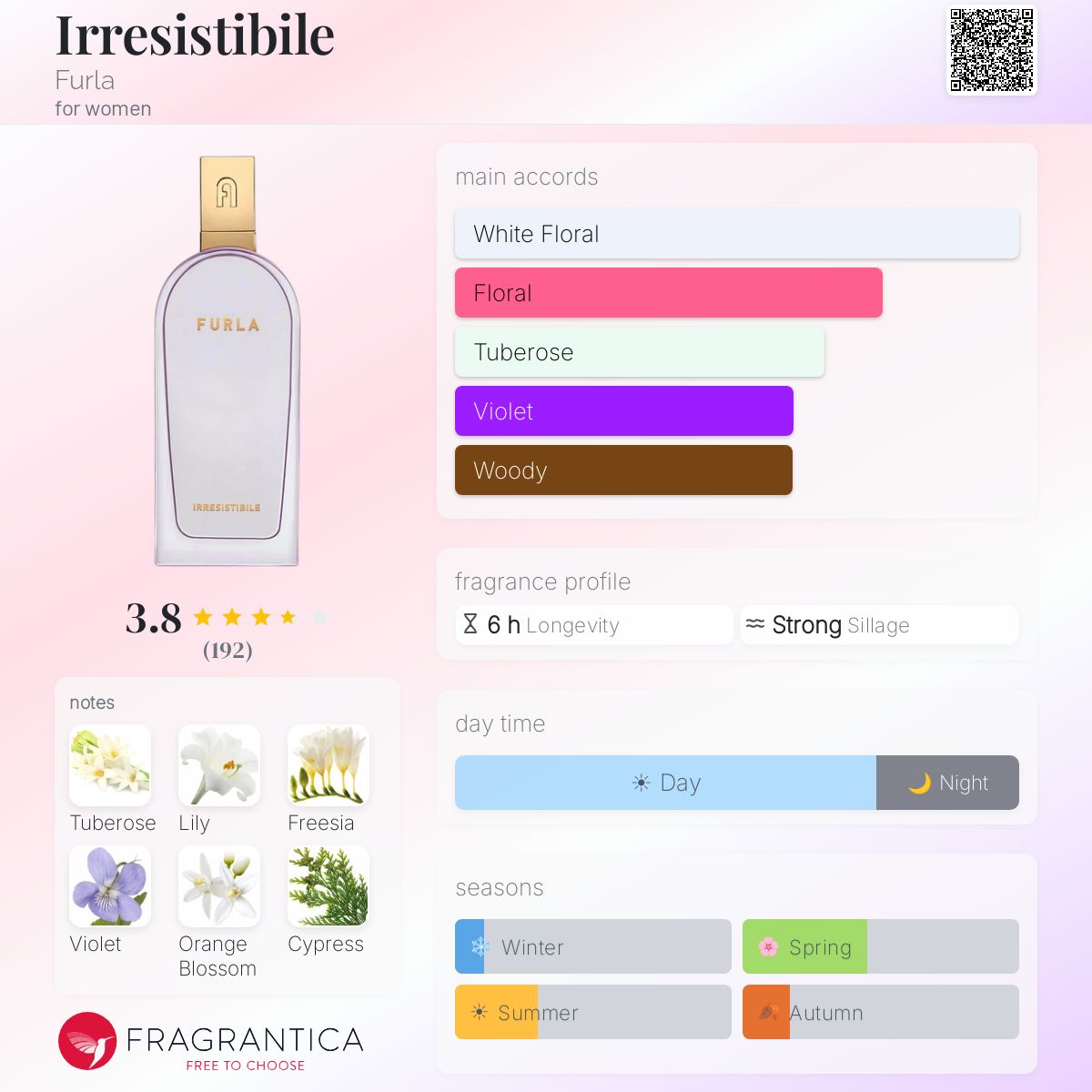 Profile card