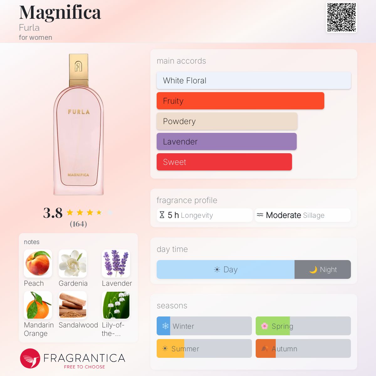 Ficha de perfil
