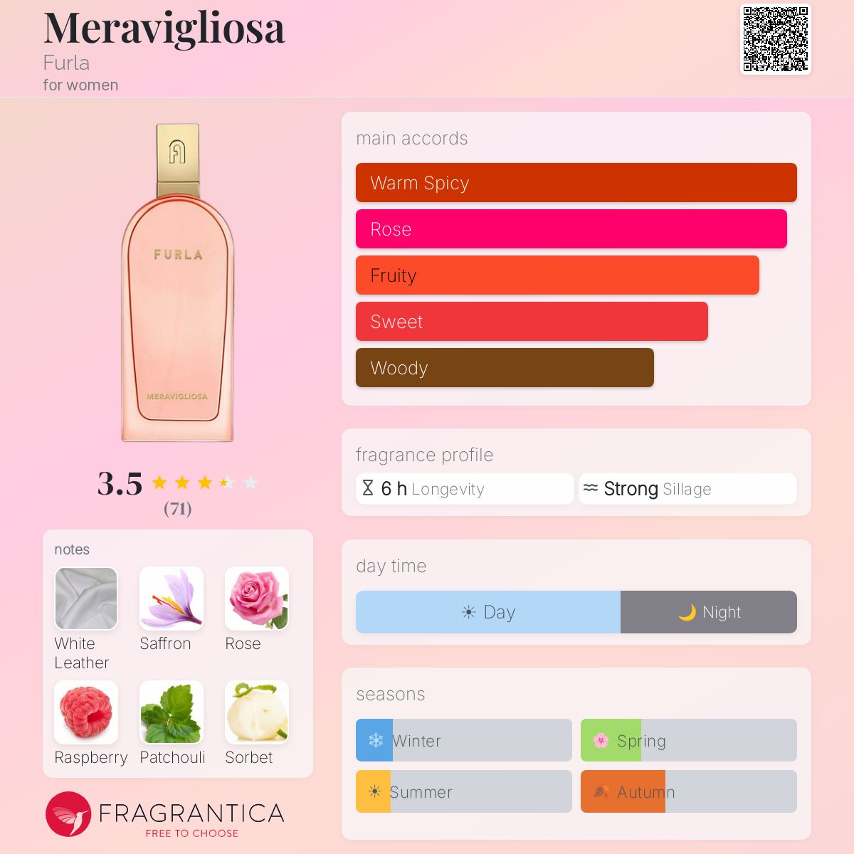 Ficha de perfil