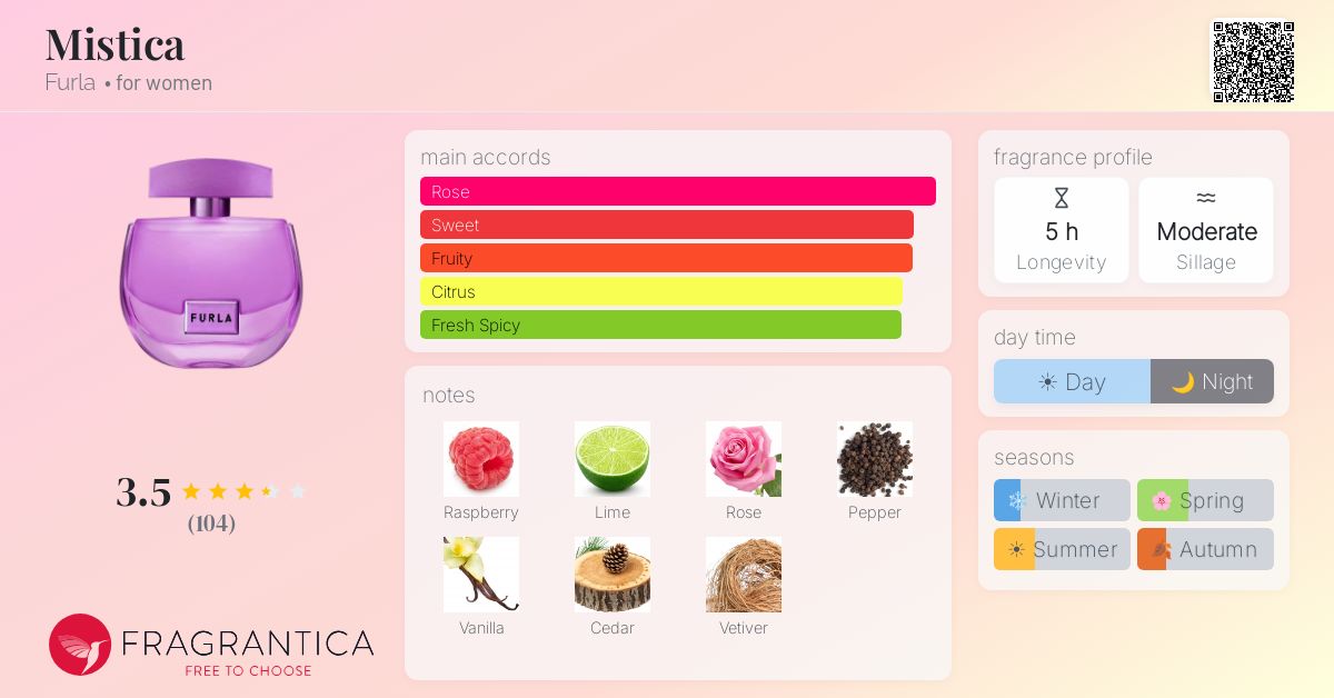 Fragrance card