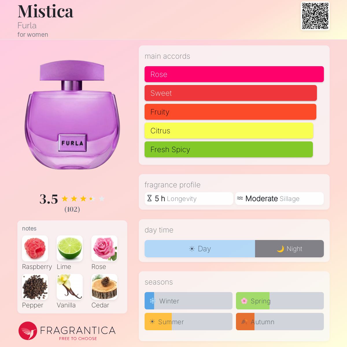 Profile card