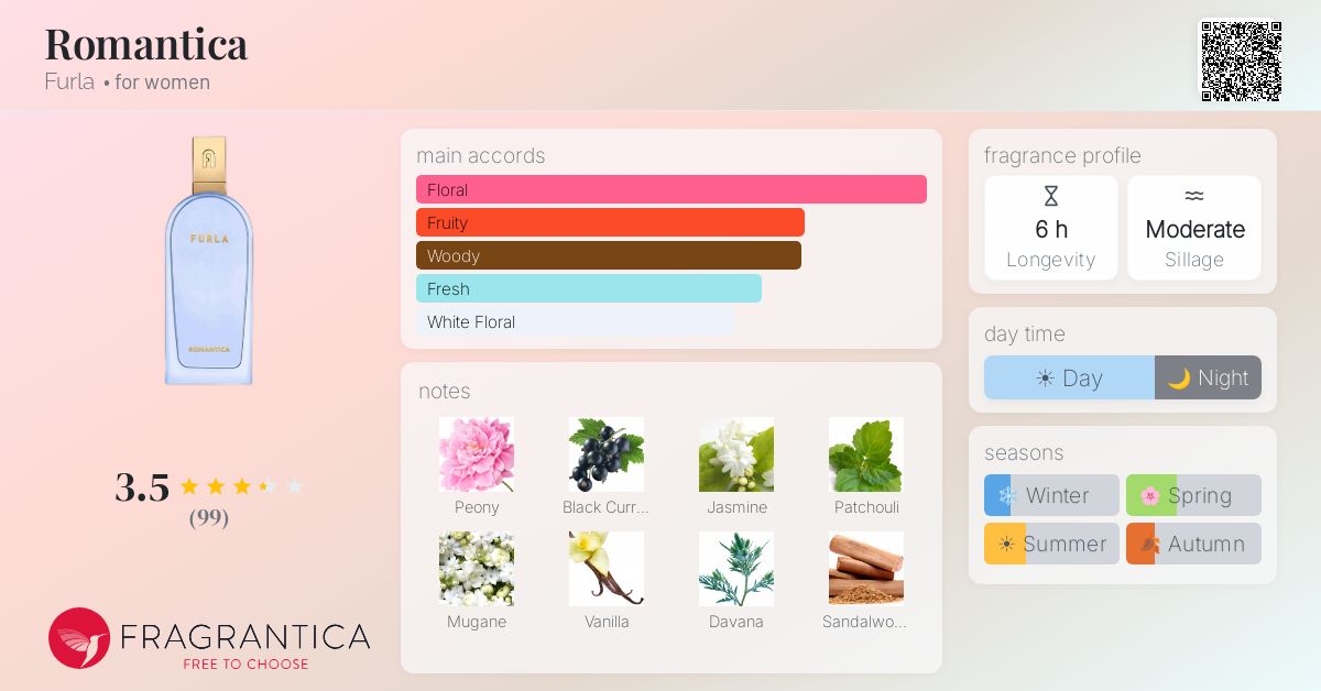 Fragrance card