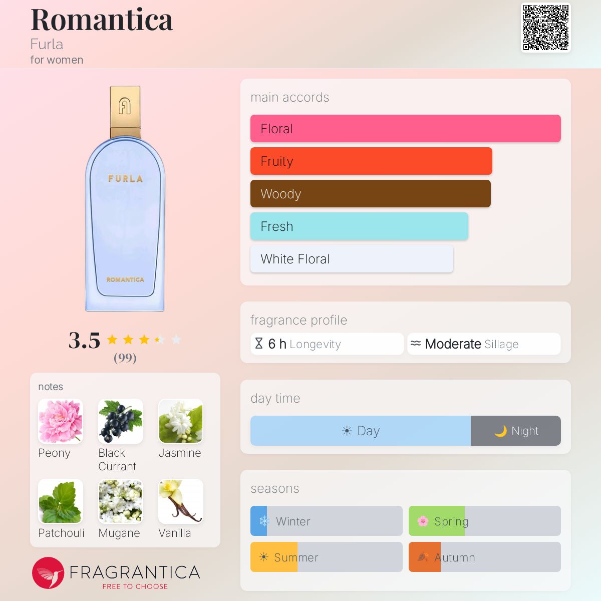 Profile card