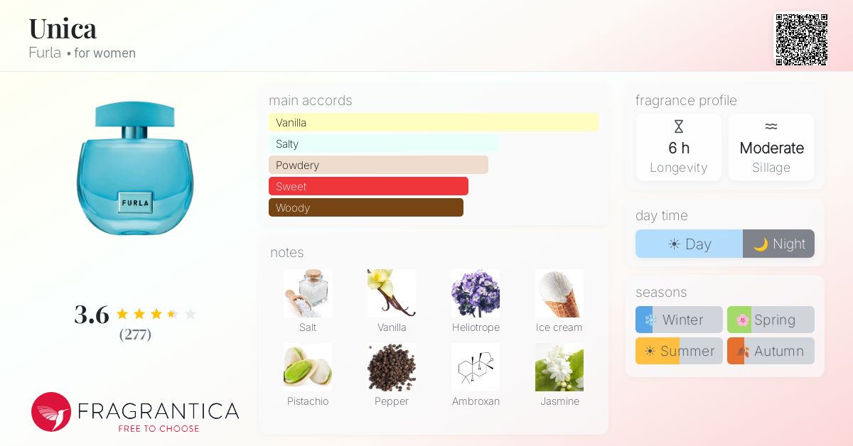 Fragrance card